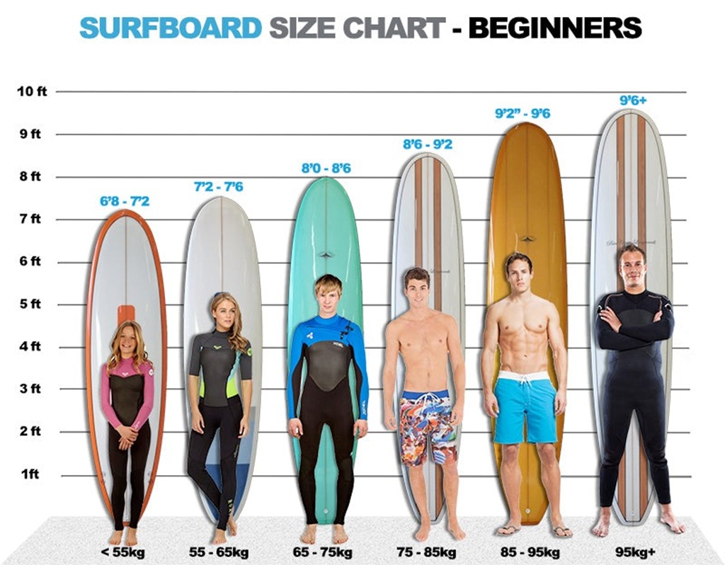 How do I choose the volume of my surfboard