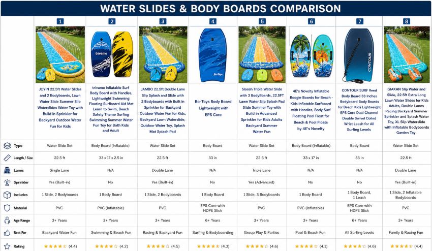 Affordable surf training bodyboard in Hawaii designed for beginners practicing in ocean waves