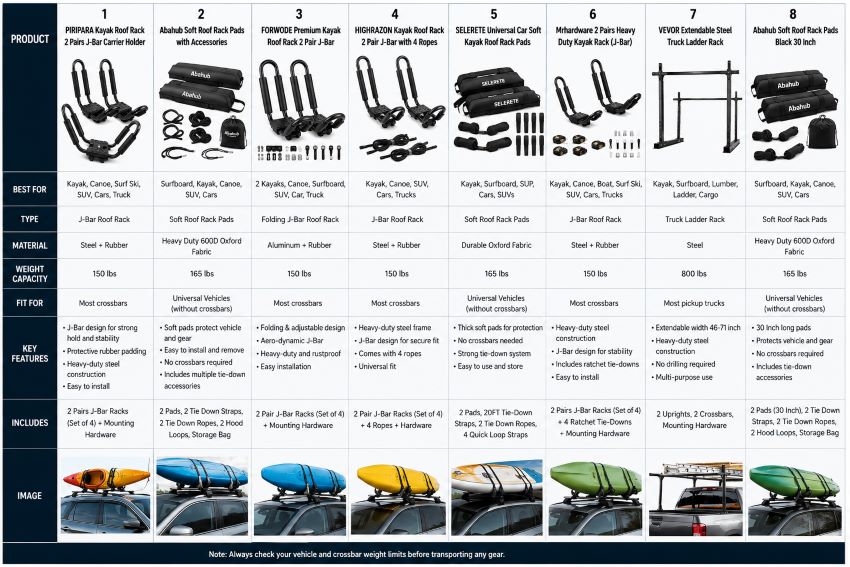 Surfboard car roof rack in California (CA) securely holding boards for safe and stable transport to the beach